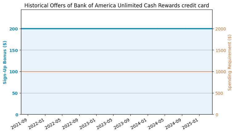 boa-unlimited-cash-rewards-credit-card-review-new-card-200-offer