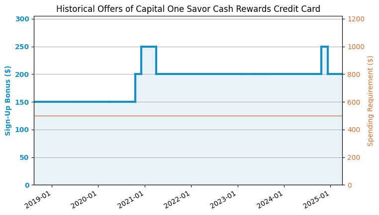 cash advance green dot