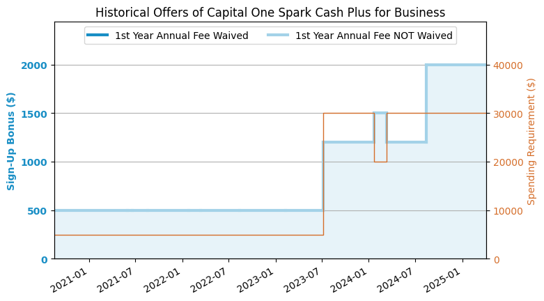 cash advance banking apps