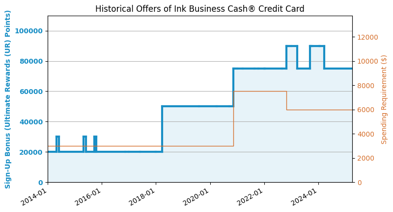 cash advance without direct deposit