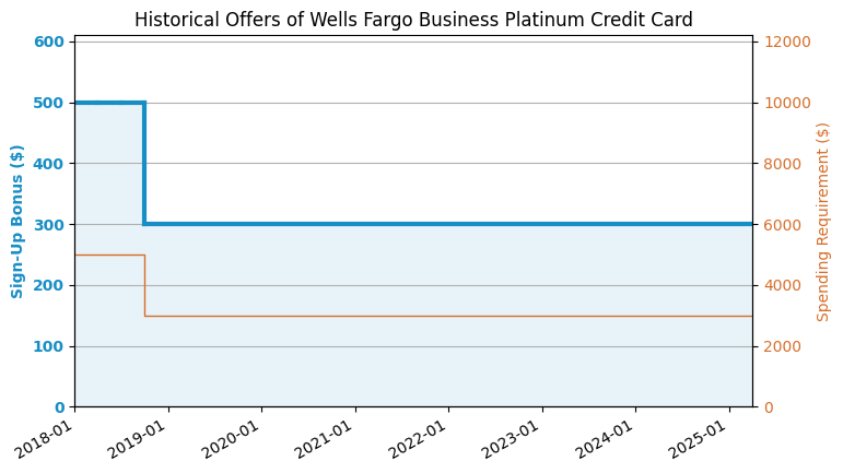 cash advance fees on credit card